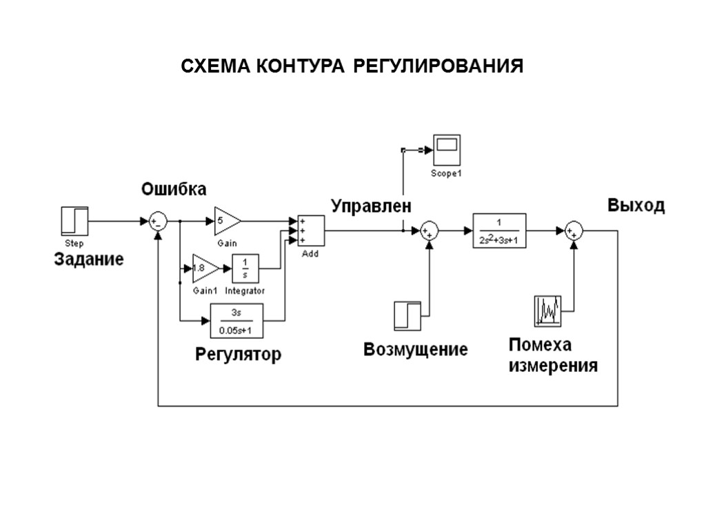 СХЕМА КОНТУРА РЕГУЛИРОВАНИЯ